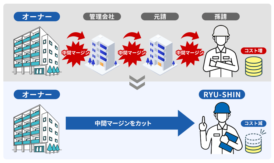 中間マージンをカット